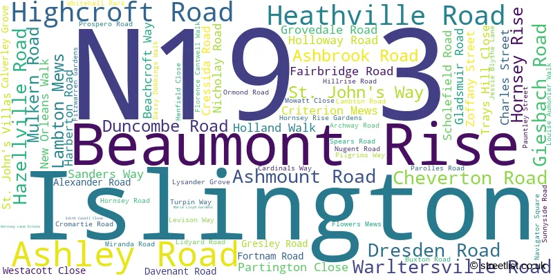 A word cloud for the N19 3 postcode